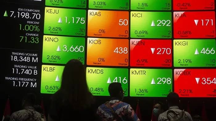 IHSG Anjlok, Ekonom INDEF: Indonesia Sedang dalam Krisis!